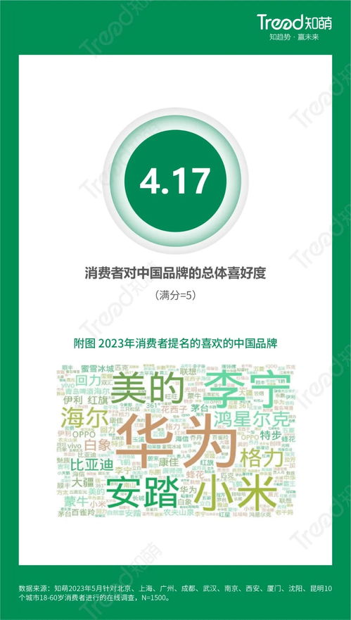 消費者認可度提升 中國品牌數(shù)字文化創(chuàng)意內(nèi)容應用服務受歡迎